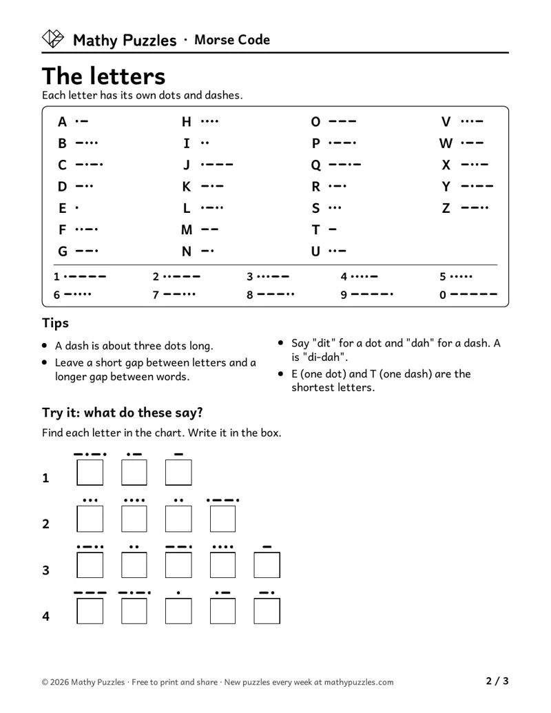 Morse Code page 2: the chart of letters and numbers in dots and dashes, tips, and four words to decode.