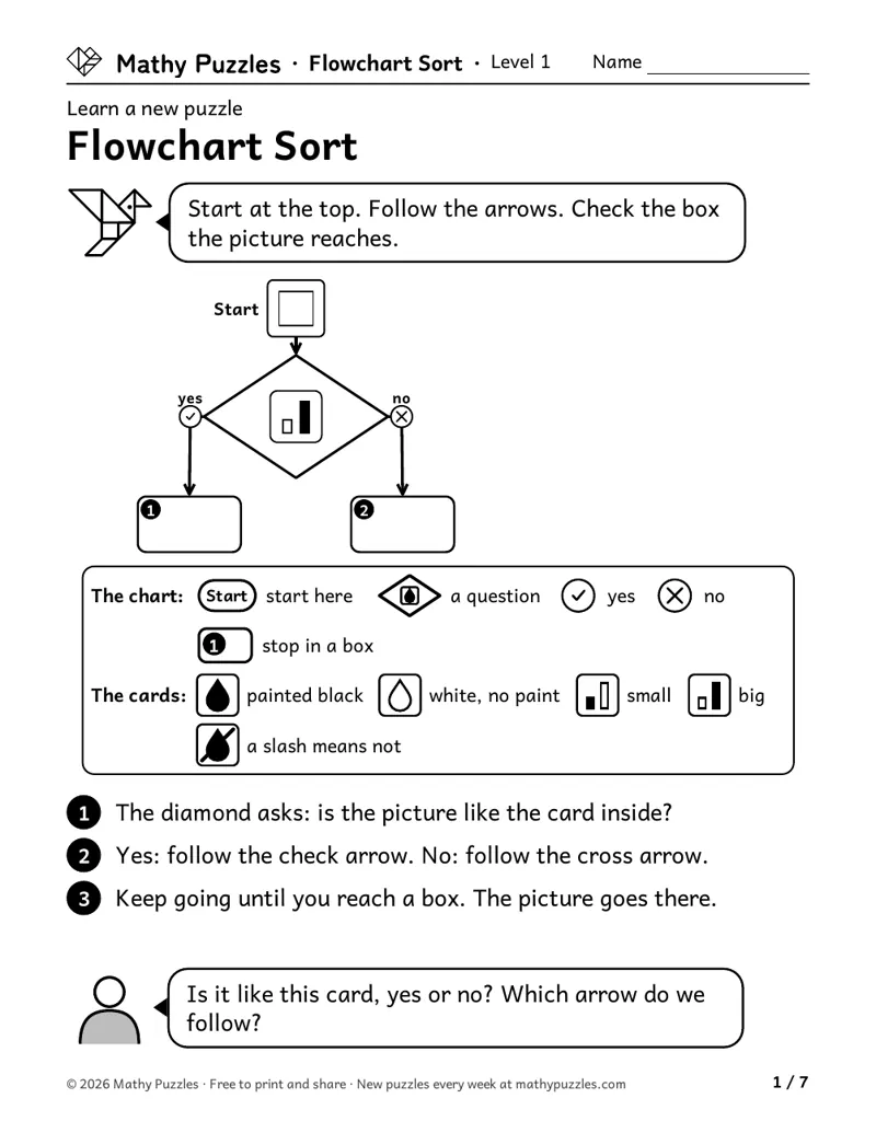 Flowchart Sort, Level 1 Learn sheet with a worked example