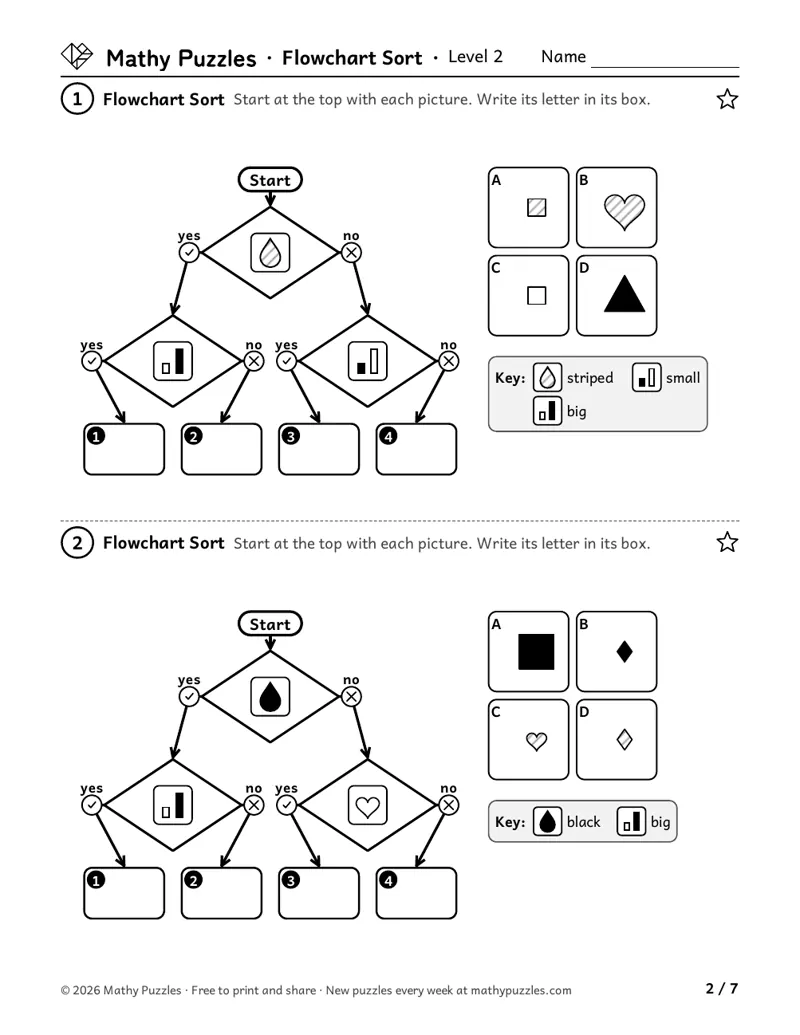 Flowchart Sort, Level 2: two charts of three picture questions leading to 4 boxes, with 4 pictures to sort.