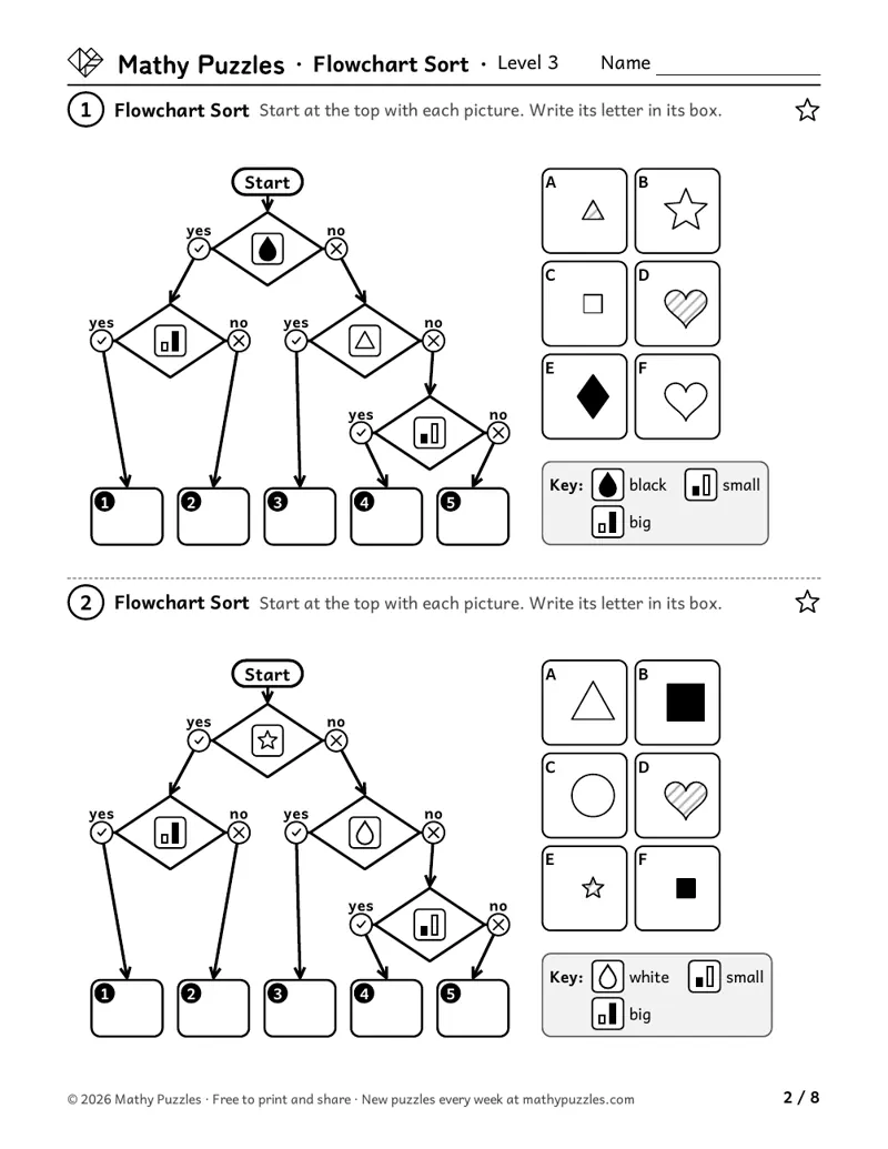 Flowchart Sort, Level 3: two charts of four picture questions leading to 5 boxes, with 6 pictures to sort.
